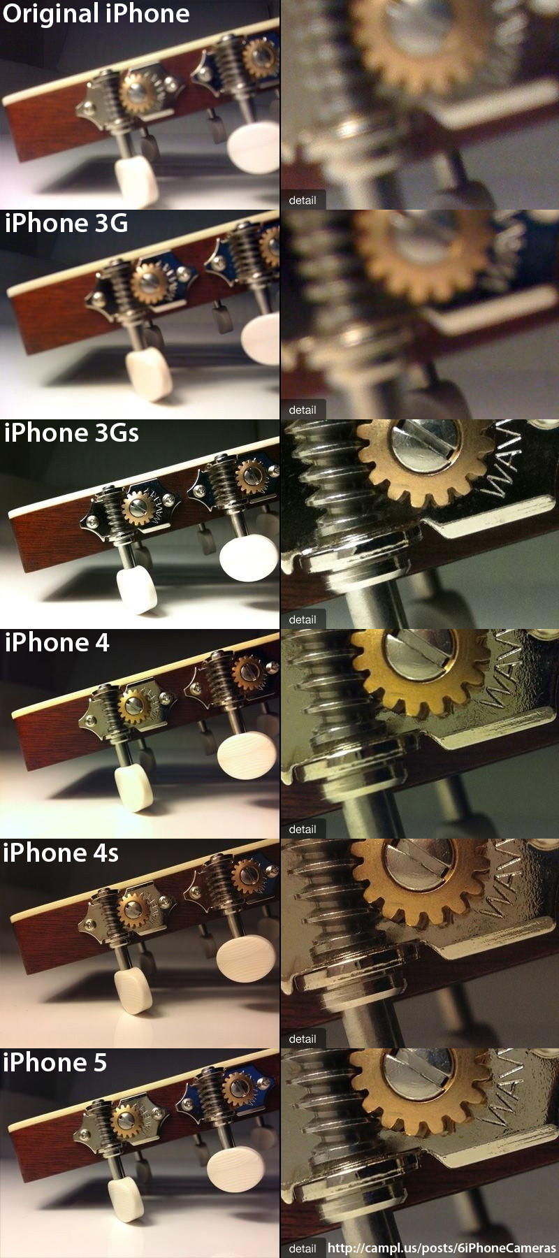 iphone guitar photo comparison - Comparison of photos from iPhone 2G to iPhone 5