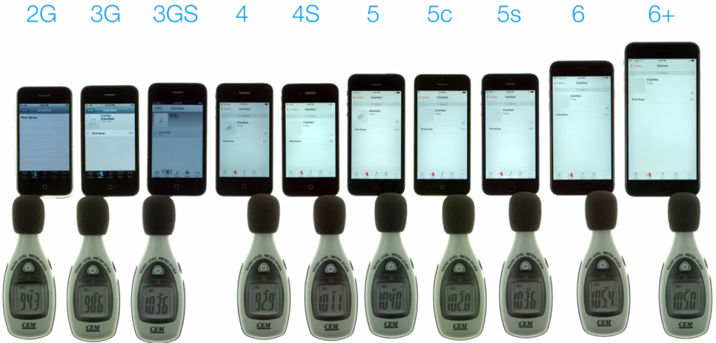 speaker comparison iphone 1024x491 - Comparison: the sound power of the iPhone 2G to the iPhone 6 Plus