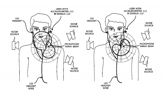 patent patent noise canceling headphones - Apple patents: waterproof ports and noise canceling headphones