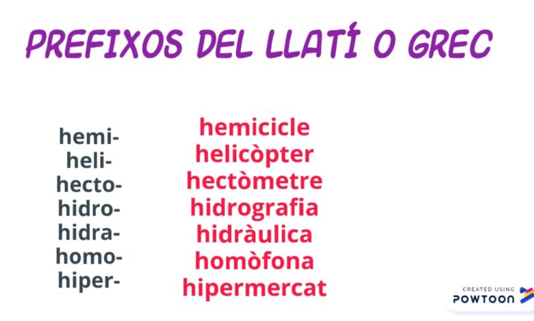 Paraules amb: 7 consejos clave para mejorar tu vocabulario 2025 1 paraules amb