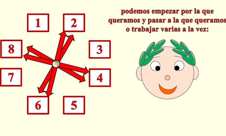 Traductor español latin: 7 consejos para mejorar tus traducciones 1 traductor español latin